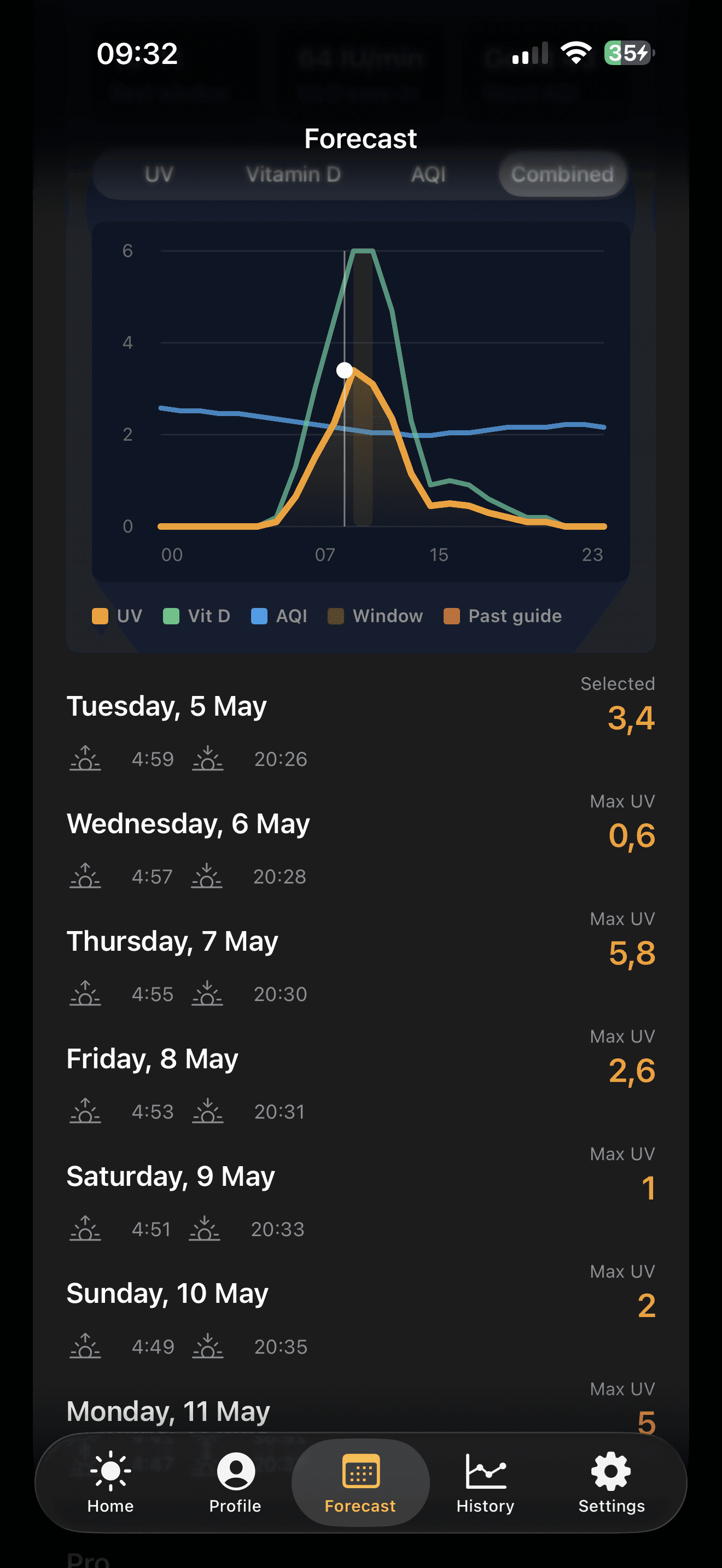 SunVitD iOS forecast detail screen showing combined UV, vitamin D, and air quality chart with daily forecasts.